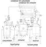 Lab Extract Equipment