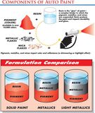 Adhesive Wetting Agent