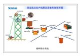 Gold Ore Production Process Flow Chart/Mining Machine