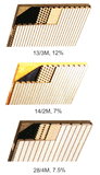 Sound Insulation And Fireproof Panel