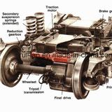 Rsfgt Certificate Wagon Bogie 1750 for Ukraine