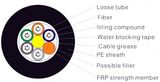 Duct Cable
