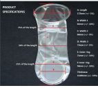 Best Female Condom with Pictures