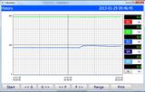 Temperature Data Logger