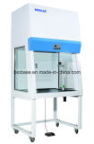 CE Marked Ductless Fume Hood
