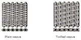 Wire Mesh