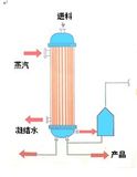 JMN Film Falling Machine