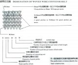 Designation Of Woven Wire Conveyor Belt