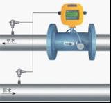 Calori Meter