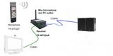 Wireless Classroom Microphones with Laser Pointer and Ppt Control (with one extra mixed audio)