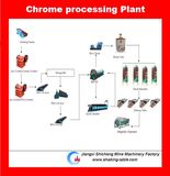 Chromium Ore Concentration Line