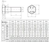 High Strength Bolt for Bridge