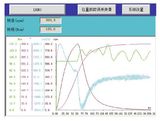 Hysteresis Dynamometer for Servo Motor (HDFSM)