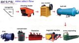 2015 China Famous Brand Mineral Ore Dressing Machinery