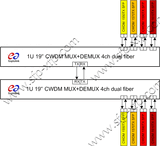 CWDM 4 Channels Dual Fiber