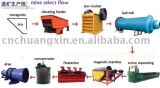 Mineral Separation Equipment Exported All Over The World
