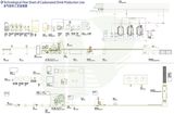 Complete Prodcution Line for Water Juice Carbonated Drinks (FM-L06)