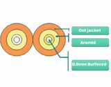 2.8X5.7mm Duplex Optical Fiber Cable