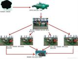 Rubber Reclaim Sheet Line Rubber Machinery