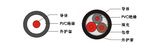 Coaxial Cable (201Z030085)