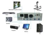 Central Controller Function, Smart Controllers, AV Central Controller