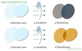 Photochromic Lens Optical Lens