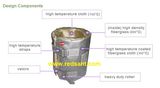 Pipe Insulation Wrap
