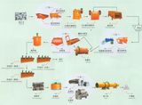 Gold Extraction Plant / Gold Extraction Plant / Gold Processing Plant