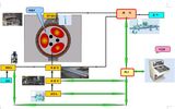 Electric Arc Furnace Door Oxygen Blowing System (Water-Cooled) 