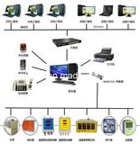 Smart Home Integrated Control System