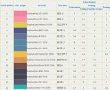 China Sulphur/Sufur Dyes Textile Dyestuff