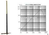 2000m 30MPa 15k Tem Magnetic Sensor