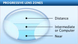 Prescription Rx Lens - Aspheric Short Corridor Progressive Optical Lens