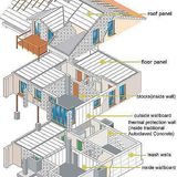 AAC Brick Equipment