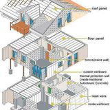 AAC Brick Equipment