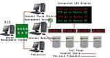 Queue Management System for Hospital