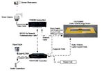 Uvss Under Vehicle Inspection High-Definition Camera Surveillance System