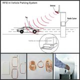 RFID Induction Coil Applied in Various Access Control Systems