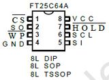 Serial Clock Input 64k (8-bit wide)