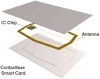 Original Chip Contactless Smart Card