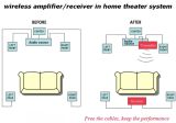 Wireless Surround Amplifier for Home Theater