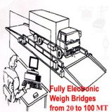 Mobile Weigh Bridge for Lorry