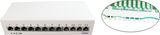 Cat5e/CAT6 Patch Panel