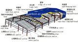 Steel Frame Structures