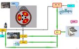 Electric Arc Furnace Door Oxygen Blowing System (Consumable Type) 