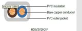 300/500V Industrial Cable Flat Type (H05V2V2H2-F)