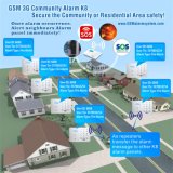 GSM 3G Community Alarm for Commercial Building, Street and Residential Area