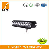 6'' 40W CREE LED Offroad Driving Lights China LED Work Light