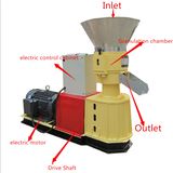 Animal Feed Flat Die Pellet Machine