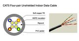 Data Cable